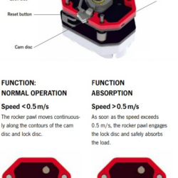 Utility lever hoist safety gear