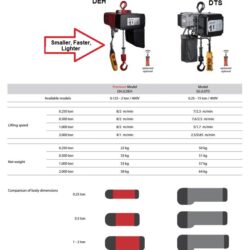 Delta hoist comparison