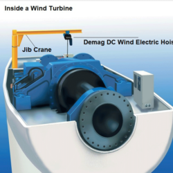 inside a wind turbine