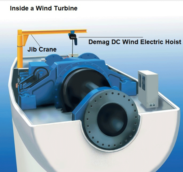 inside a wind turbine