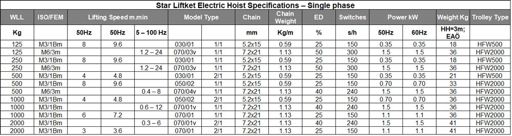 single phase star liftket hoist specs