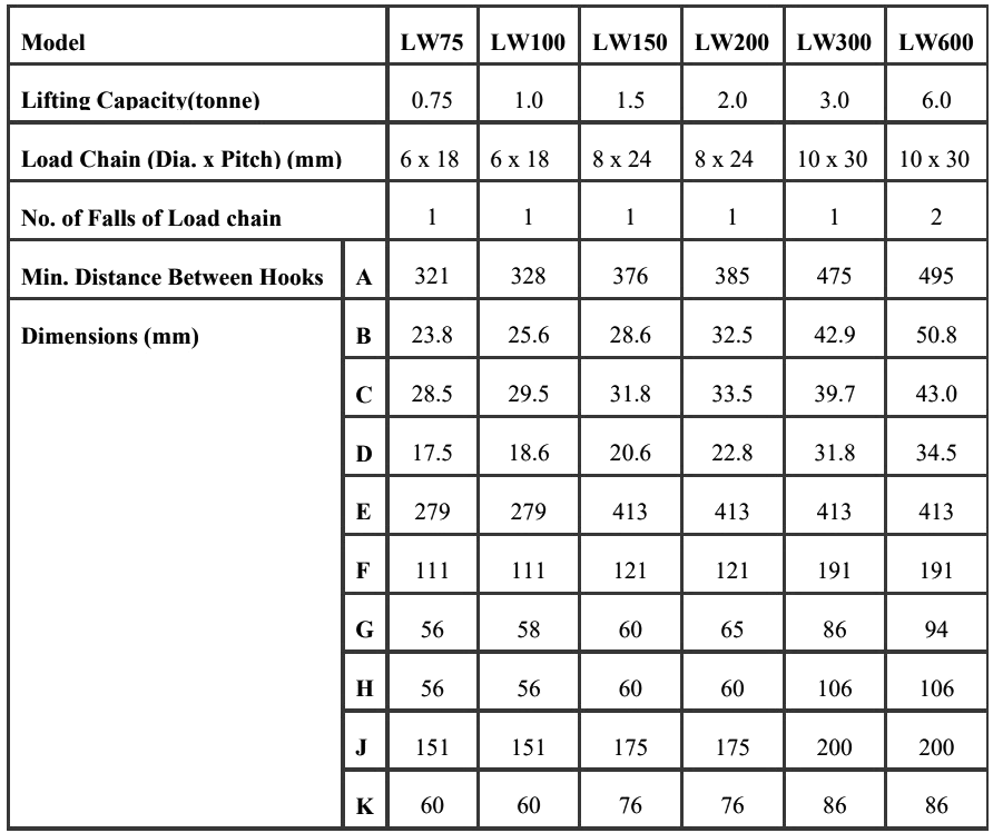 Raptor LW ratchet hoist specifications