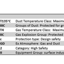 tiger atex lever hoist rating