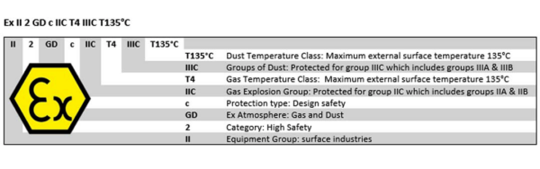 tiger atex lever hoist rating