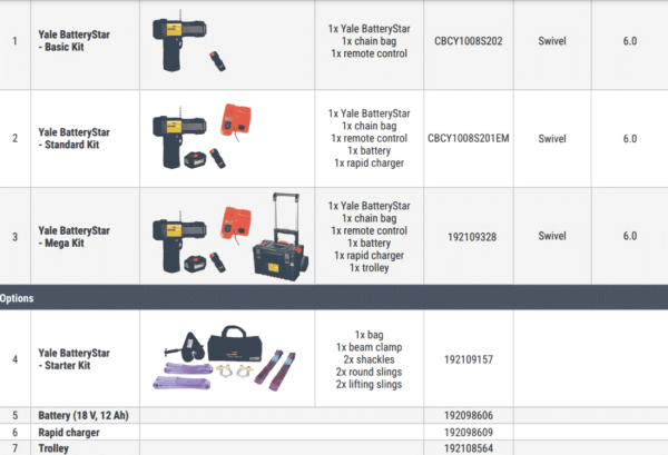 Yale Batterystar Hoist kit options